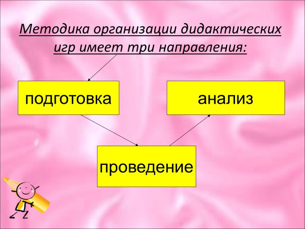 Три направления. Методика организации игры. Организация и методика руководства дидактическими играми. Методику организации детских игр. Методы организации игры.