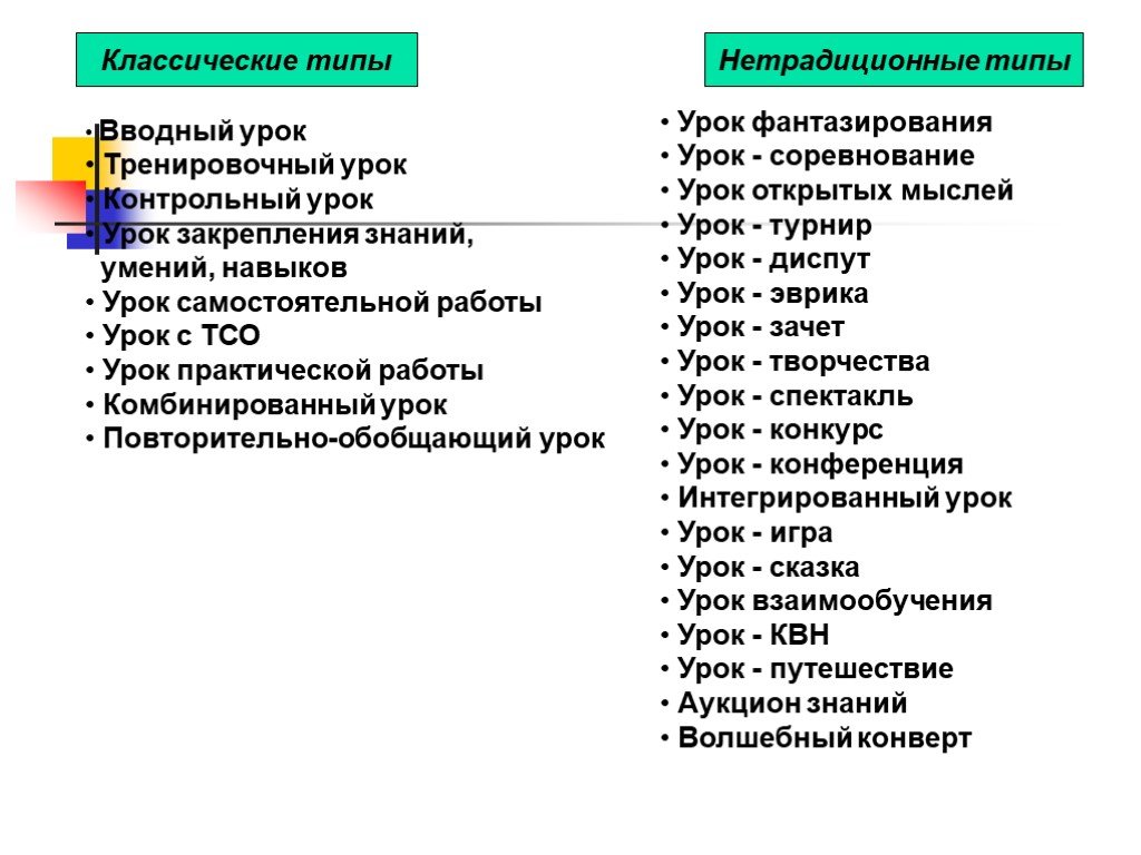 Форма урока контрольная работа. Типы уроков вводный комбинированный. Виды вступительных занятий. Виды уроков контрольный вводный.