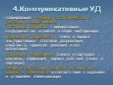 4.Коммуникативные УД. планирование учебного сотрудничества с учителем и сверстниками; постановка вопросов – инициативное сотрудничество в поиске и сборе информации; разрешение конфликтов - поиск и оценка альтернативных способов разрешения конфликта, принятие решения и его реализация; управление пове