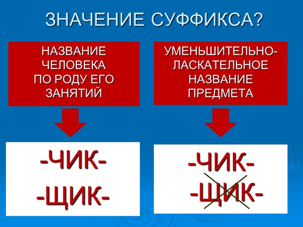 Правописание суффиксов чик щик 5 класс презентация