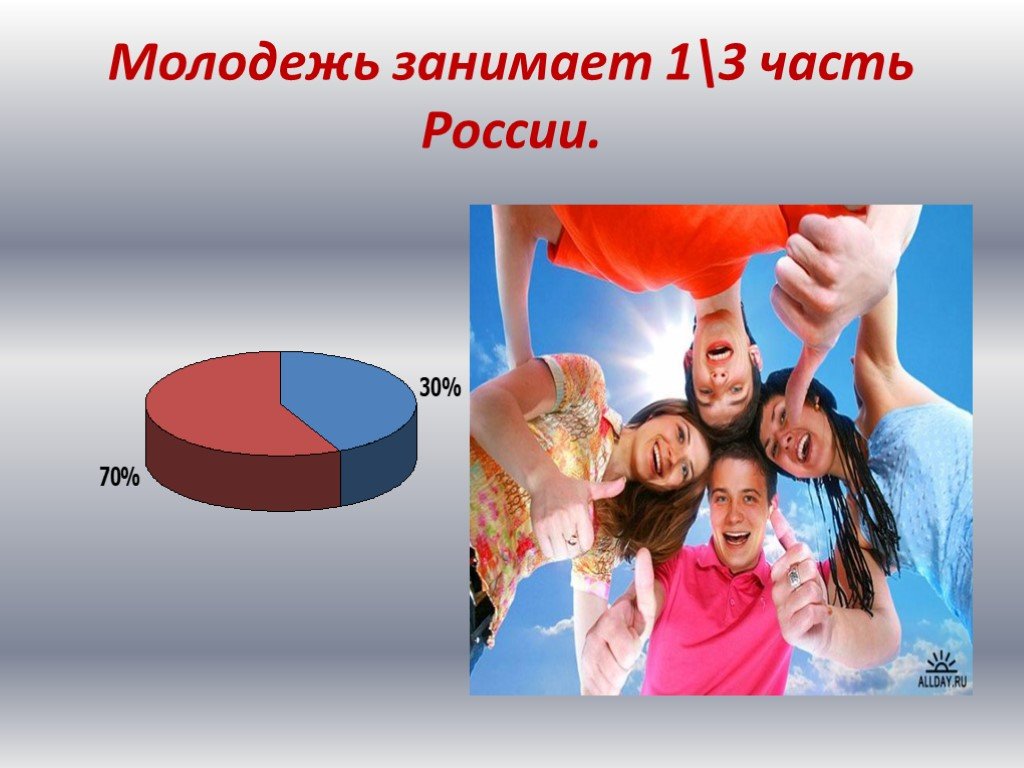 Займет. Молодежь для презентации. Презентация на тему молодежь. Российская молодежь презентация. Молодежь занимает 1/3 часть России.