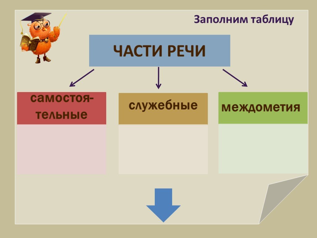 Презентация по теме морфология 9 класс