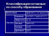 Классификация согласных по способу образования