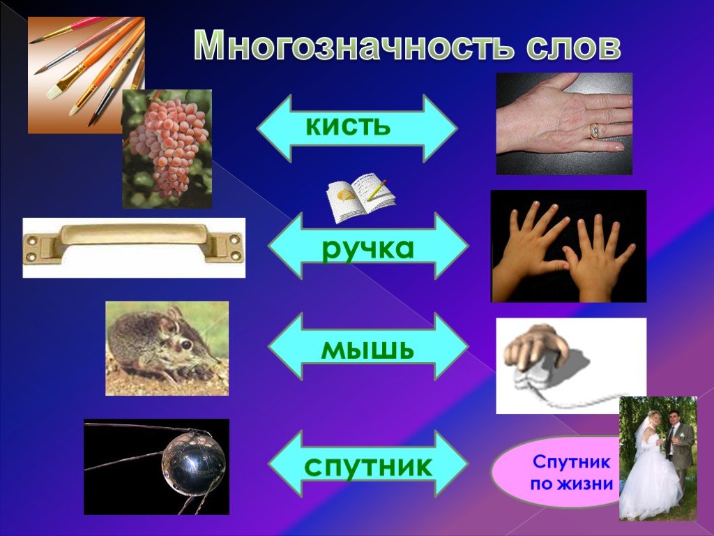 Запишите три многозначных слова. Многозначные слова. Многозначность слова. Многозначные примеры. Что такое многозначные слова в русском языке.