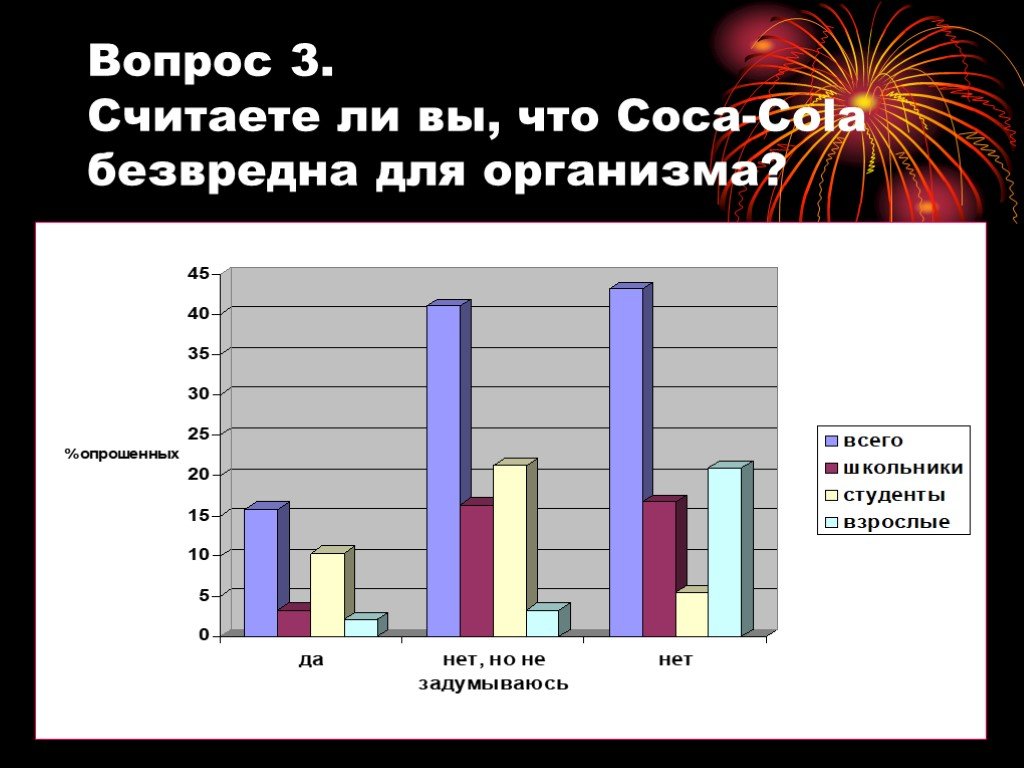 Суеверия современных школьников студентов и взрослых проект