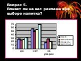 Вопрос 5. Влияет ли на вас реклама при выборе напитка?