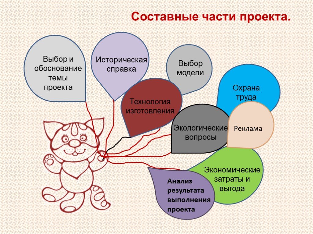 Темы проекта на технологию