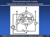 Принципиальная схема термомагнитного газоанализатора