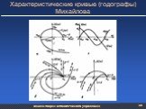 Характеристические кривые (годографы) Михайлова