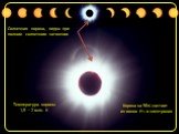 Солнечная корона, видна при полном солнечном затмении. Температура короны 1,5 – 2 млн. К. Корона на 90% состоит из ионов Н+ и электронов