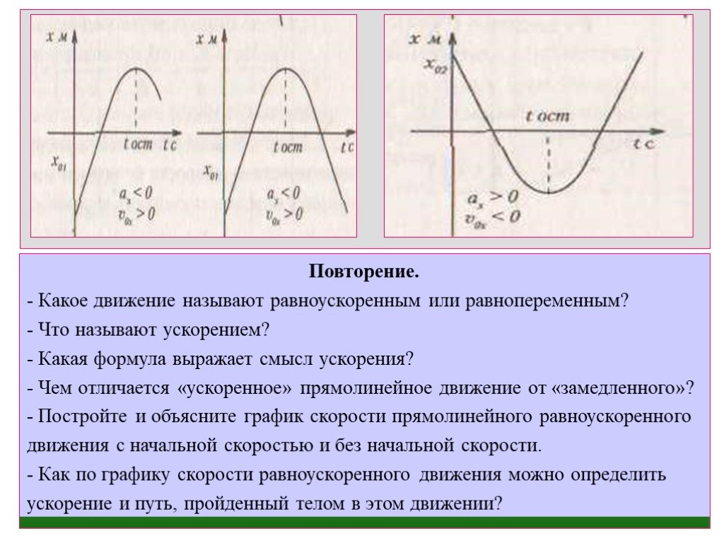 Какое движение называют равноускоренным. Графики ускоренного и замедленного движения. График движения с ускорением. Грифиги скорости ускоренного и замедленного движения. График замедленного ускорения.