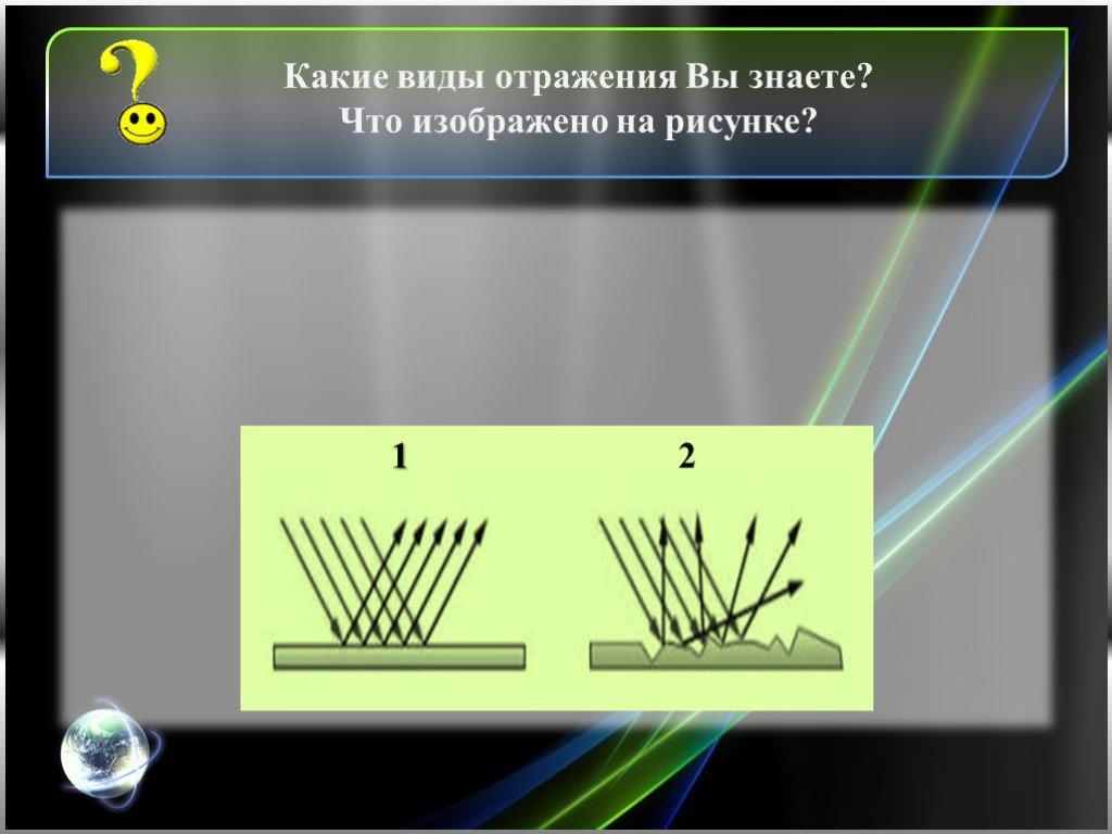 Отражающую какой вид. Какие виды отражения. Виды отражения света. Два вида отражения света. Какие виды отражения вы знаете.