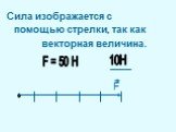 Сила изображается с помощью стрелки, так как векторная величина. F = 50 H 10H