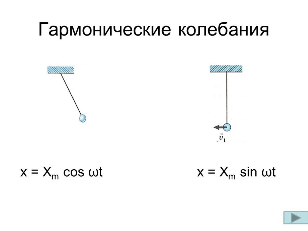 Гармонические колебания проект по физике. Гармонические колебания. Прикладные задачи.. Линейная частота колебаний. Колебания x=XM cos.