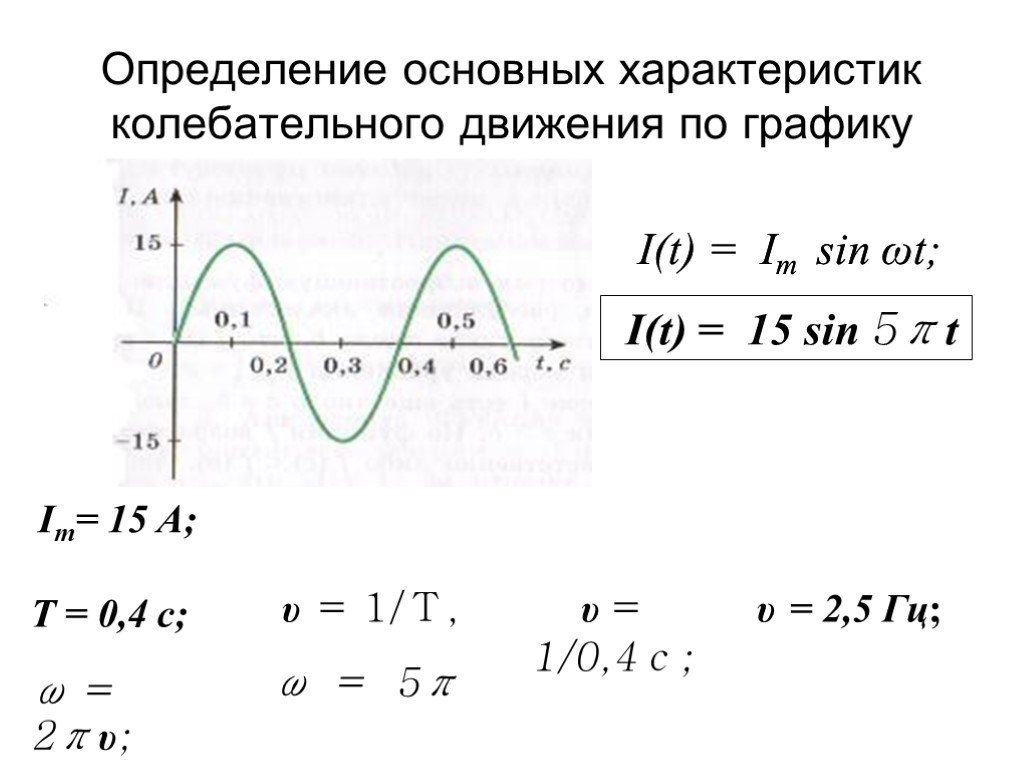 Гармонические колебания определить по графику. Как найти период колебаний по графику. Гармонические колебания уравнение и график. Как найти частоту колебаний по графику. Уравнение гармонических колебаний по графику.