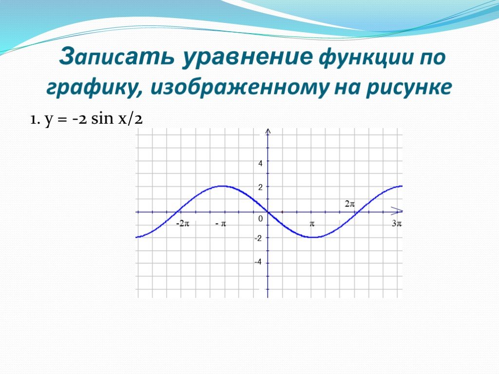 Запишите уравнение функции графиком. Запишите уравнение функции изображенной на рисунке. Уравнение функции по графику. Записать уравнение функции по графику. Составьте уравнение функции изображенной на рисунке.