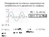 Определение основных характеристик колебательного движения по графику. Im= 15 А; υ = 1/Т, υ = 1/0,4с; υ = 2,5 Гц; I(t) = Im sin ωt; ω = 2πυ; ω = 5π I(t) = 15 sin 5πt Т = 0,4 с;