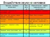 Воздействие звука на человека