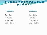 1 вариант 2 вариант. Xm= 5 м T = 2/3 c υ = 1,5 Гц x(t1) = 2,5 м. Xm= 0,5 м T = 4 c υ = 1/4 Гц x(t1) = 0,25 м. Проверка самостоятельной работы