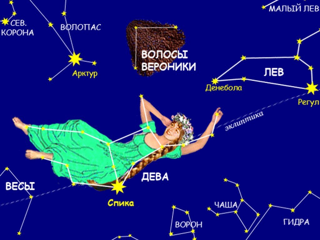Сколько лет созвездию. Как выглядит Созвездие Девы на небе. Созвездие волосы Вероники на карте звездного неба. Зодиакальное Созвездие Дева. Самая яркая звезда в созвездии Девы.