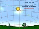 В течение года Солнце движется по большому кругу небесной сферы. Этот большой круг называется эклиптикой.