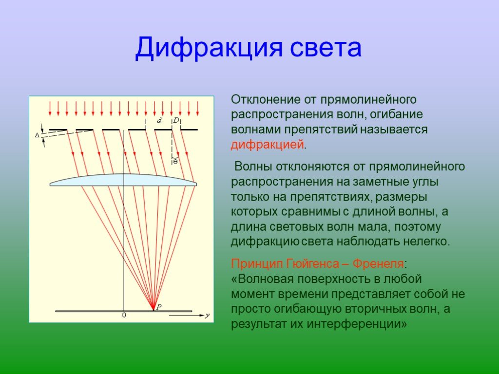 Эти волны дают дифракционную картину на кристаллах