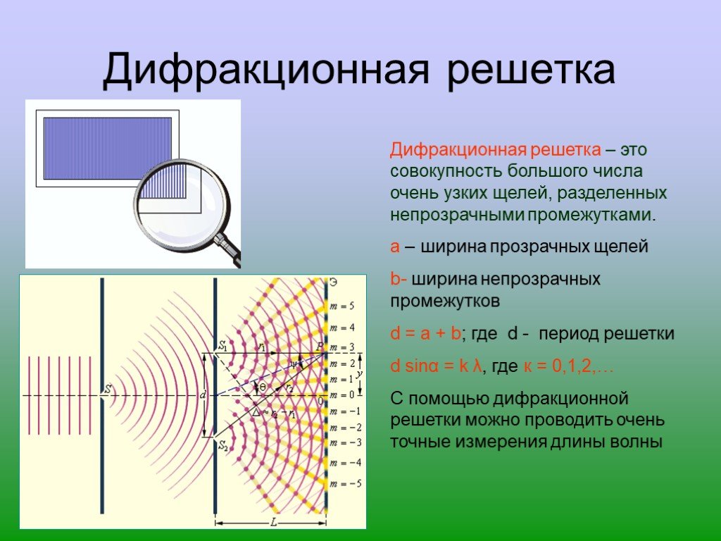 Как влияет на вид дифракционной картины увеличение а ширины щели б длины волны света