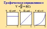 V = = f(С) v а) n=0 v б) n=1 v в) n>1. Графическое определение n. 0 c 0 c 0 c dc dt