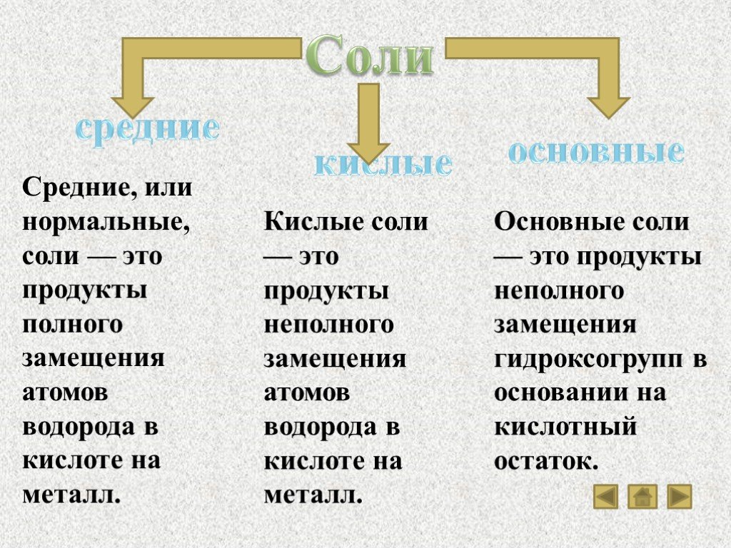 Как отличить соли. Средние кислотные и основные соли. Основные и кислотные соли. Средняя кислая и основная соли. Средняя соль кислая соль основная соль.