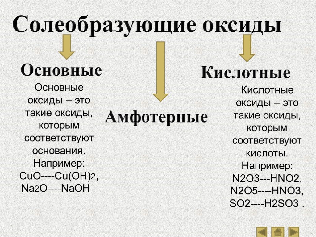 N2o3 амфотерный. Основные Солеобразующие оксиды. Основные и кислотные оксиды. Основным оксидам. Солеобразующие кислотные.