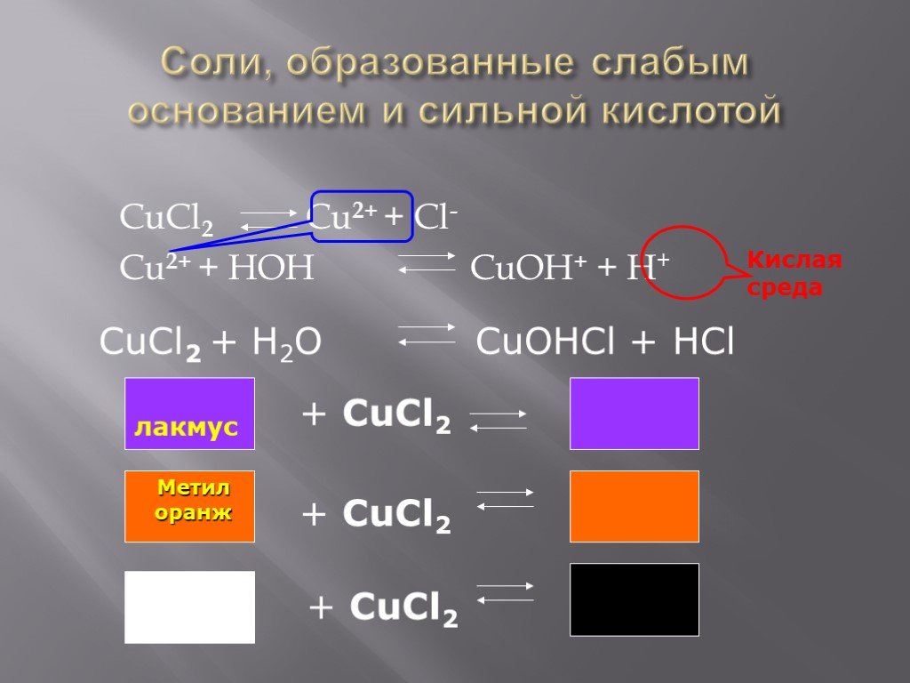 Oh лакмус цвет. HCL Лакмус. Cucl2 Лакмус. CUCL+CL. Гидролиз неорганических солей.