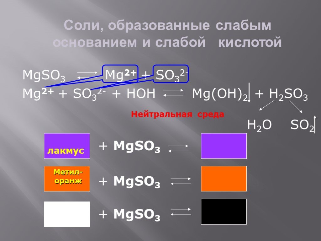Реакция kno3 hcl. Гидролиз неорганических солей. Mgso3. Mgso4 Лакмус. Mgso4 окраска лакмуса.