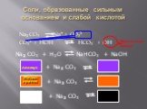 Соли, образованные сильным основанием и слабой кислотой. Na2 CO3 Na+ + CO32- CO32- + HOH HCO3- + OH-. Щелочная среда Na2 CO3 + H2O NaHCO3 + NaOH + Na2 CO3
