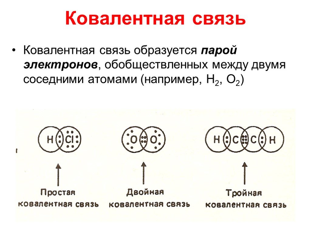 Ковалентная связь о2 схема