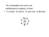 На приведённом рисунке изображена модель атома 1) хлора 2) азота 3) магния 4) фтора