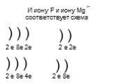 И иону F и иону Mg соответствует схема. 2+