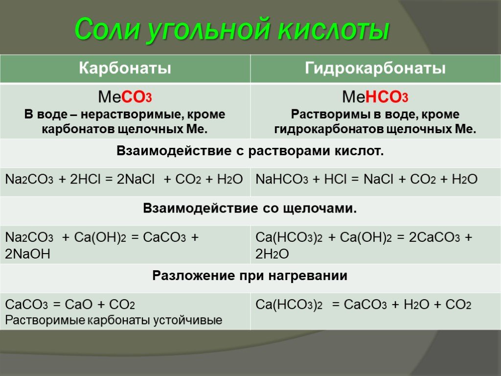 H2co3 разложение