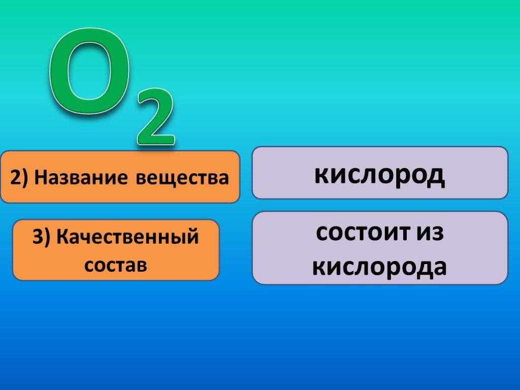 Почему кислород назвали кислородом. Состав кислорода. Из чего состоит кислород. Качественный состав кислорода. Состав кислорода химия.