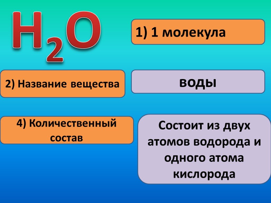 Число показывающее. Количественный состав в химии. Количественный состав кислорода. 02 Молекула названия. Количественный и качественный состав кислорода.