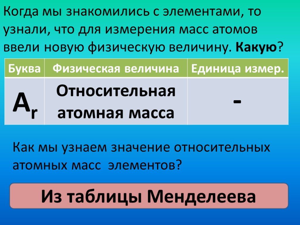 Относительная атомная масса презентация