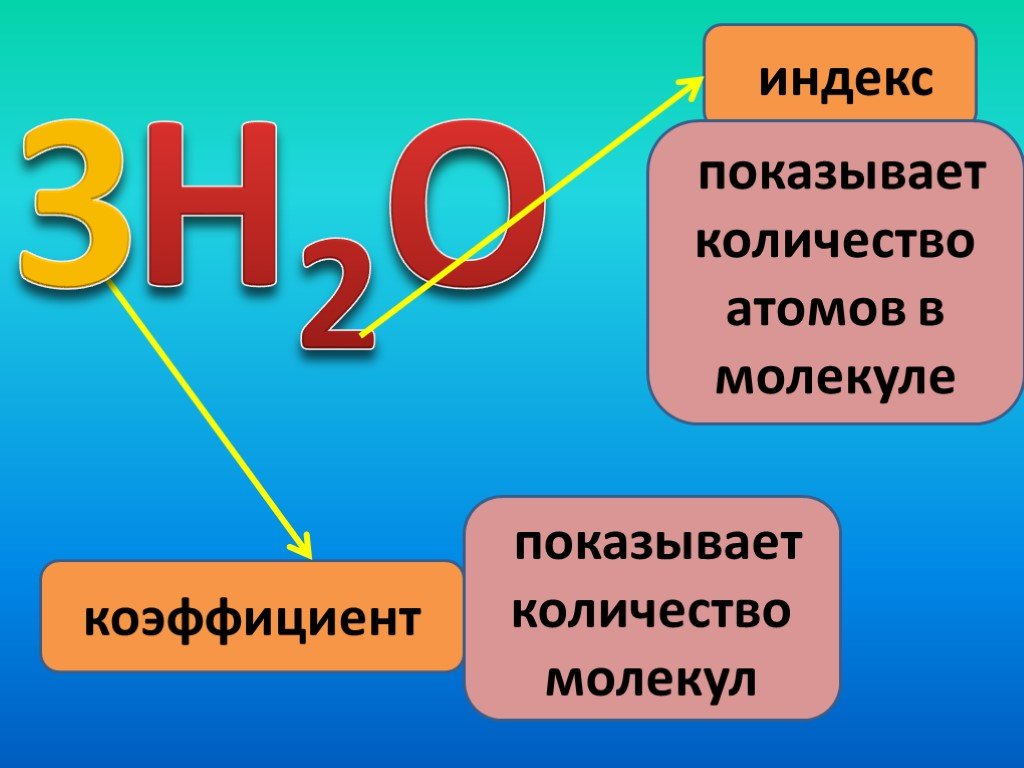 Покажи числа. Число показывающее число атомов в молекуле. Число позывающие число атомов в молекуле. Индекс и коэффициент. Индекс и коэффициент в химии.