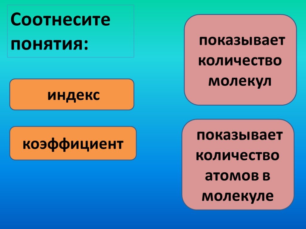 Число позывающие число атомов в молекуле. Индекс молекулы. Соотнесение понятий и категорий.