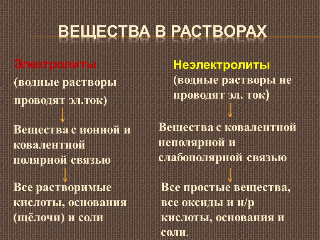 Водные растворы электролитов. Водные растворы неэлектролитов. Растворы электролитов и неэлектролитов. Основные положения Тэд электролиты неэлектролиты. Поведение электролитов и неэлектролитов в растворах.