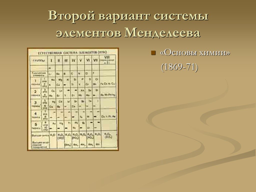 Первый элемент истории. Второй вариант системы элементов Менделеева. Периодическая таблица Менделеева 1869. Второй вариант системы элементов Менделеева «основы химии» (1869-71). Опыт системы элементов Менделеев.
