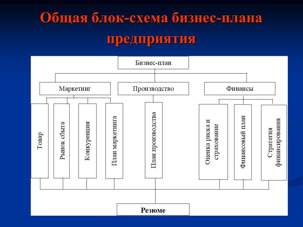 Бизнес план предприятия экономика предприятия