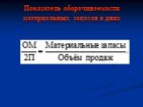 Показатель оборачиваемости материальных запасов в днях