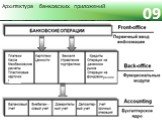 Архитектура банковских приложений. рынке