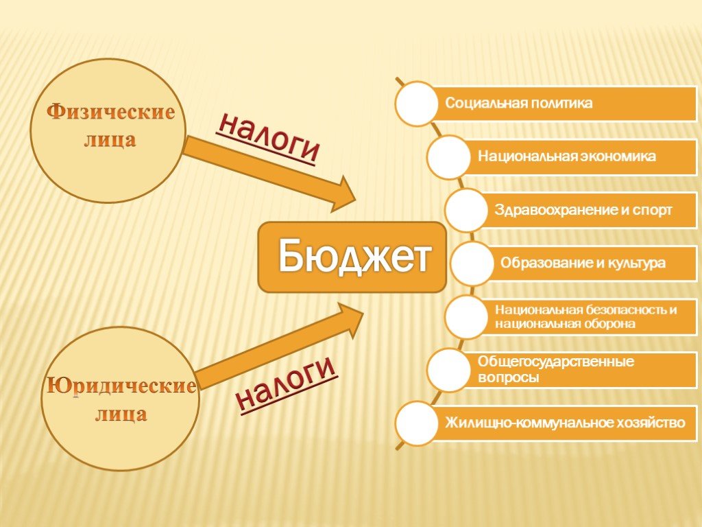 Налоги и налогообложение картинки для презентации