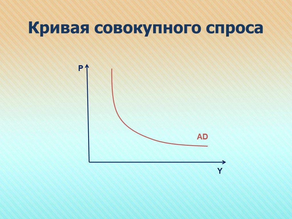 Взаимосвязь инфляции и безработицы кривая филлипса презентация