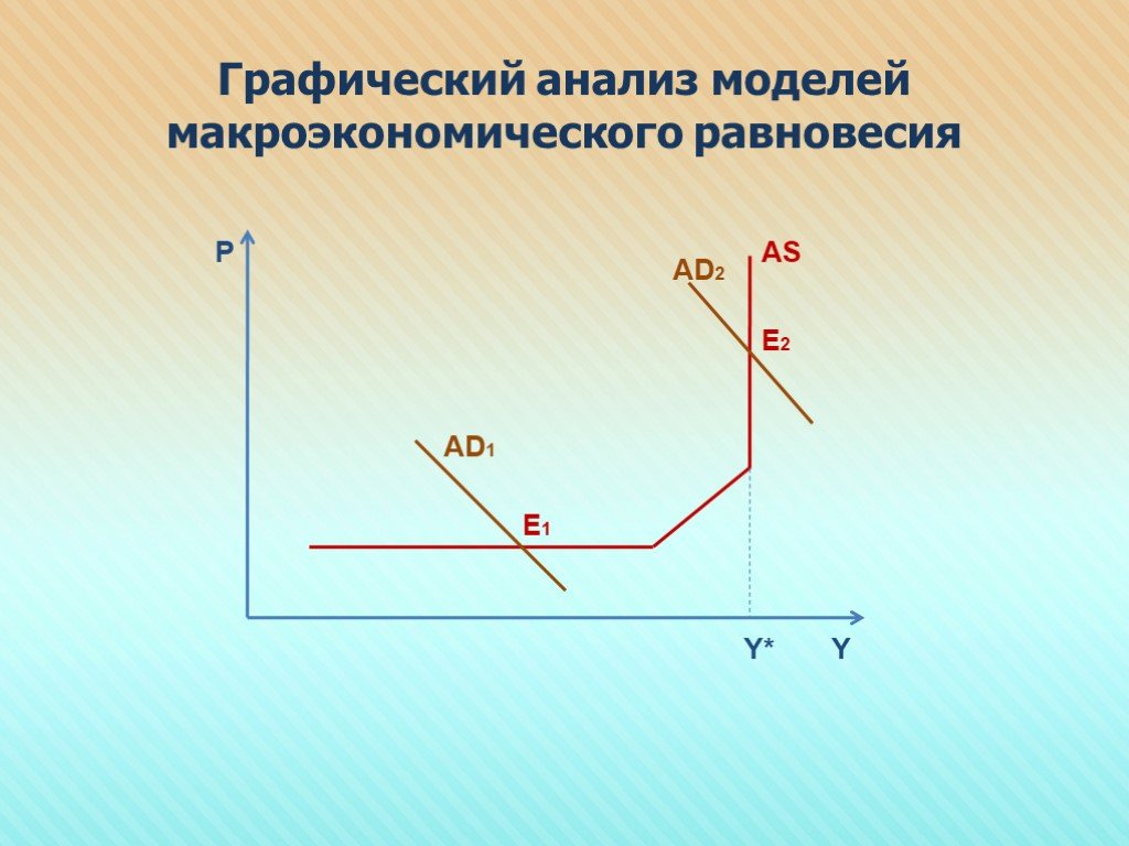 Классическая модель. Классическая модель равновесия. Макроэкономическое равновесие графический анализ. Классическое Макроэкономическое равновесие. Классическая модель макроэкономического равновесия.